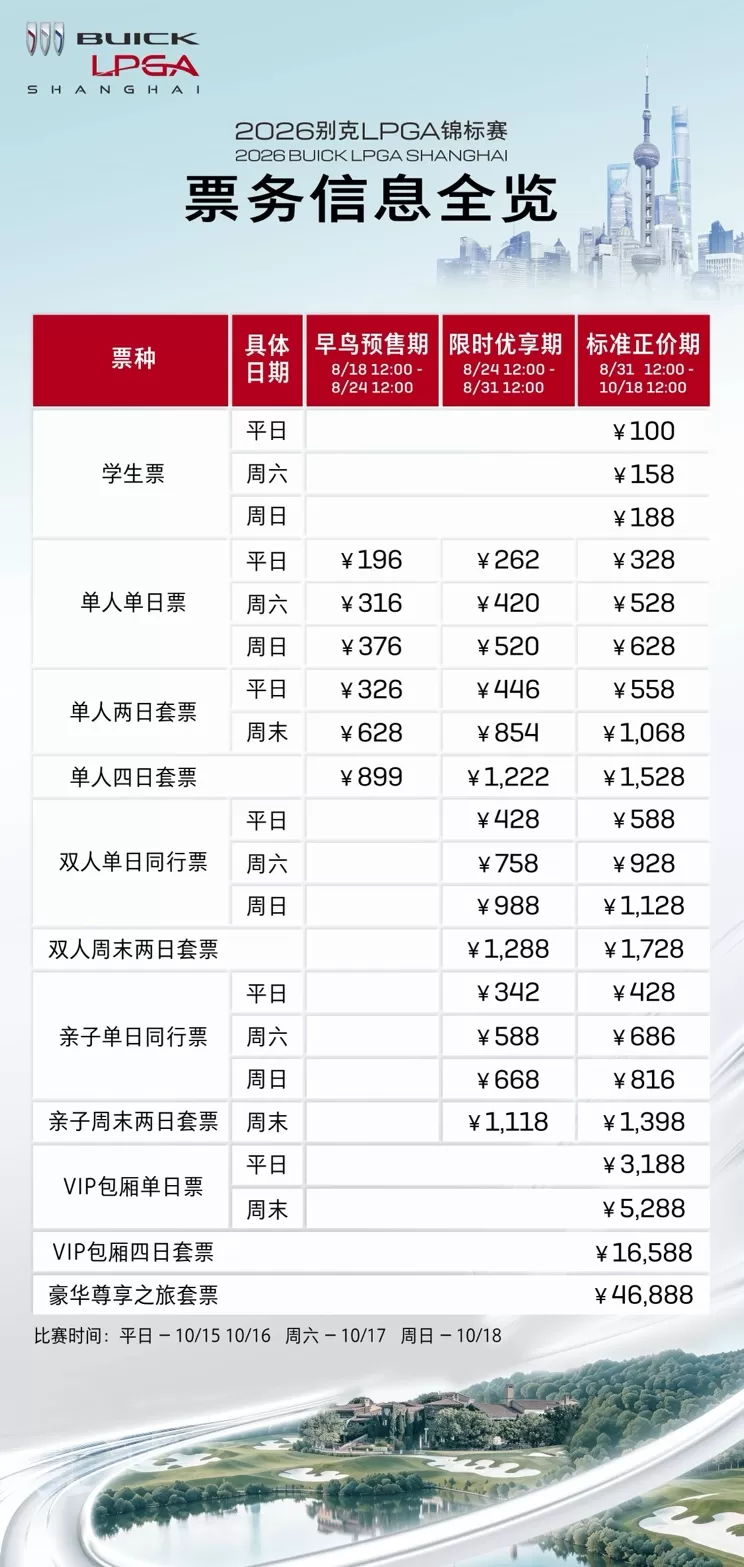 2026 别克 LPGA 锦标赛正式开票！殷若宁、吉诺-提提库领衔冠军阵容
